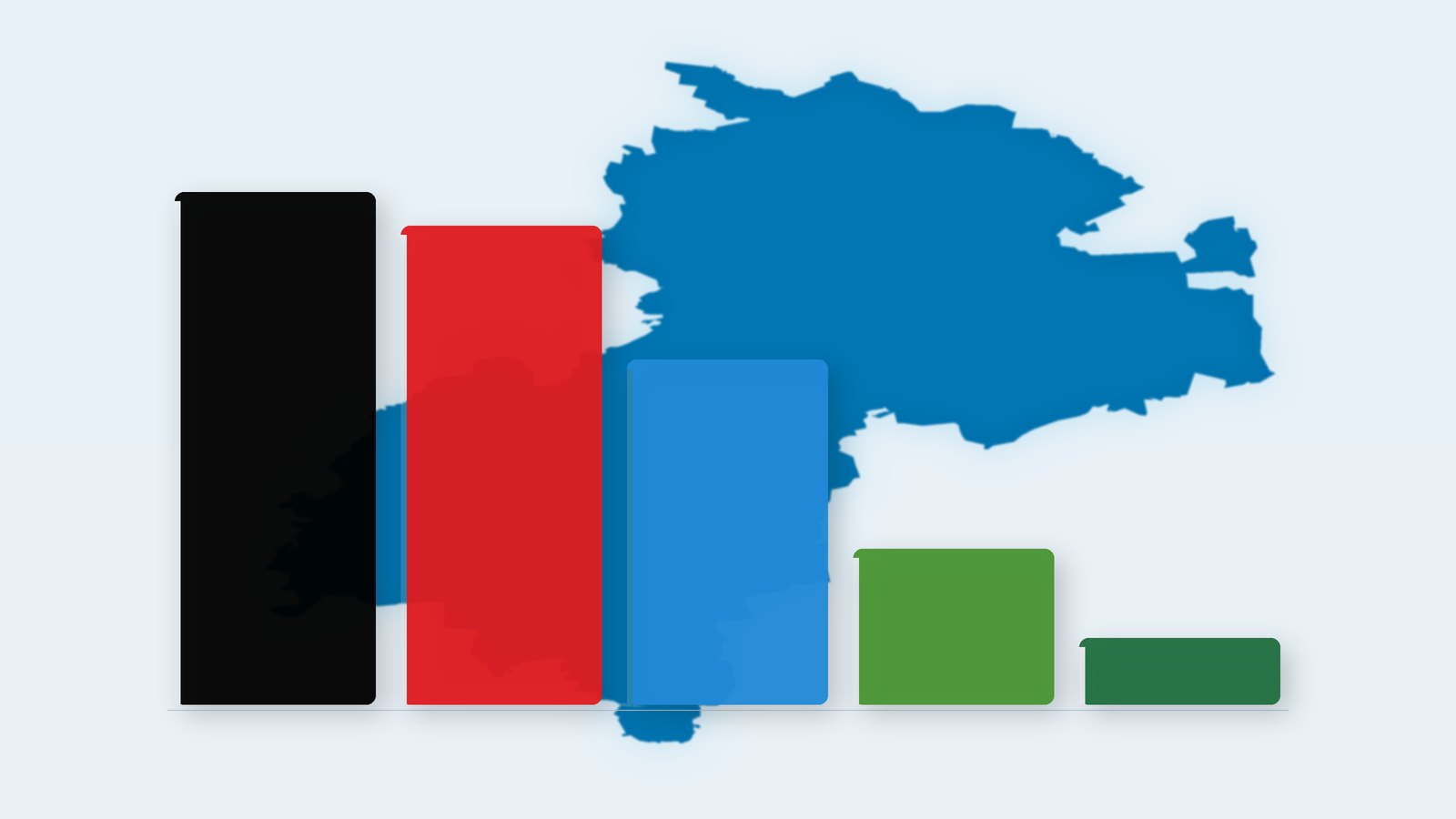 Kommunalwahl Heidekreis 2026: ausgezählte Wahlergebnisse als Balkendiagramm